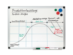 Q-Connect 13884 - Tableau blanc q-connect émaillé surface magnétique acier vitrifié encadrement aluminium marqueur effaçable 45x60cm